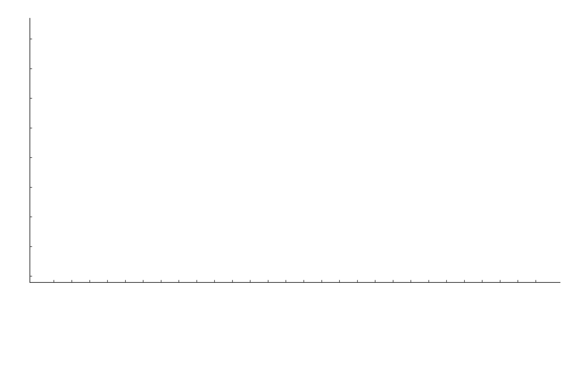 Miner Count - Dark Mode