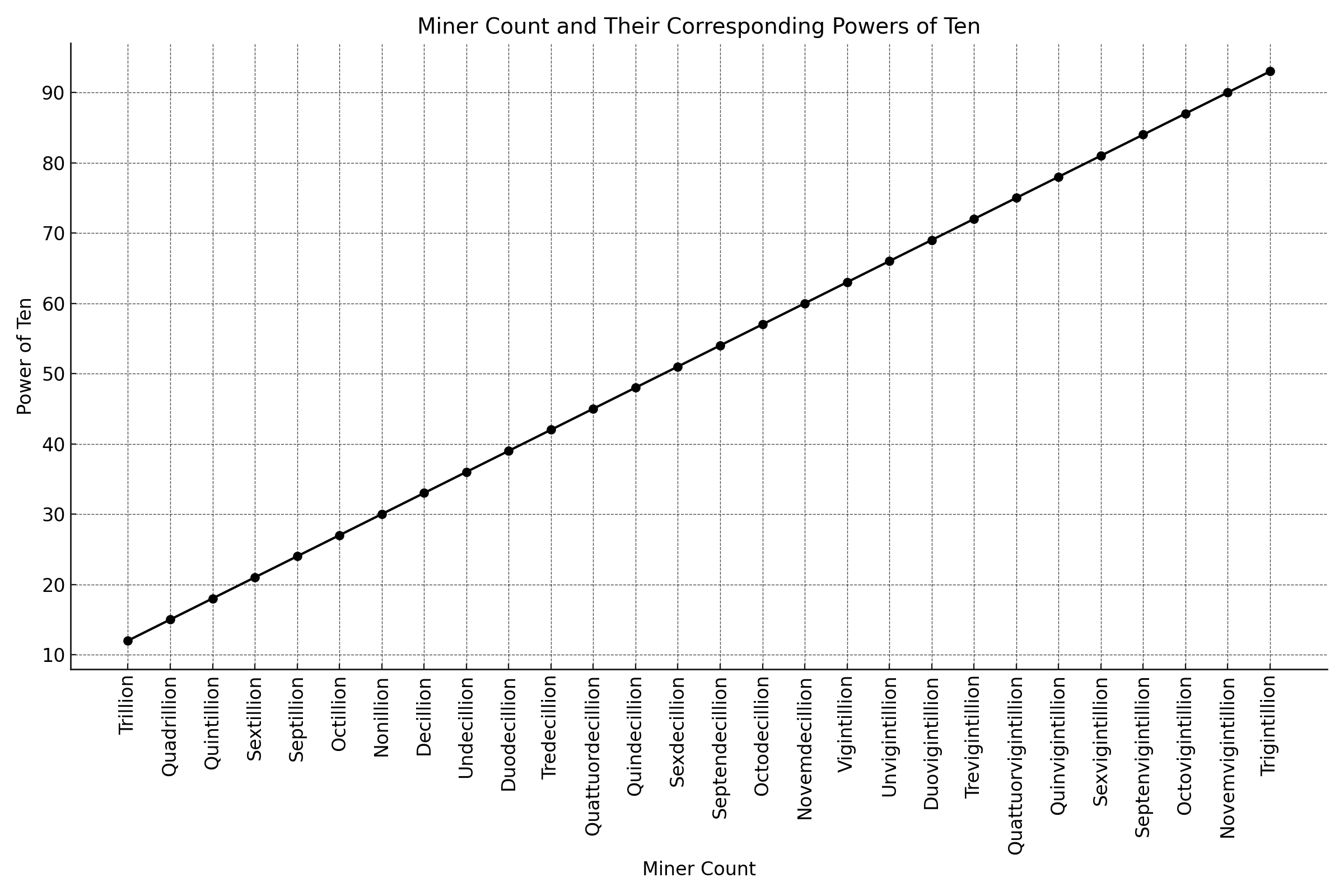 Miner Count - Light Mode